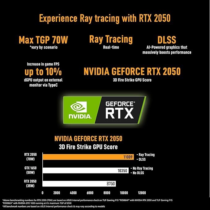 asus tuf gaming a15, amd ryzen 7 7435hs gaming laptop(nvidia rtx 3050 4gb/60w tgp/16gb ram/512gb ssd/fhd/15.6"/144hz/rgb kb/48whr/windows 11//graphite black/2.30 kg) fa506ncr hn054w asus tuf gaming a15, amd ryzen 7 7435hs gaming laptop(nvidia rtx 3050 4gb/60w tgp/16gb ram/512gb ssd/fhd/15.6"/144hz/rgb kb/48whr/windows 11//graphite black/2.30 kg) fa506ncr hn054w